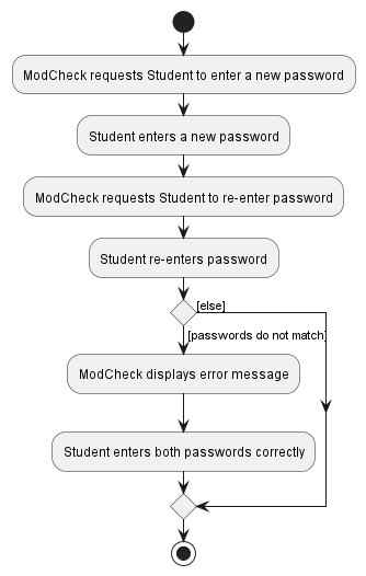 CreatePassword