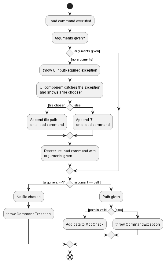 LoadCommandActivityDiagram.png