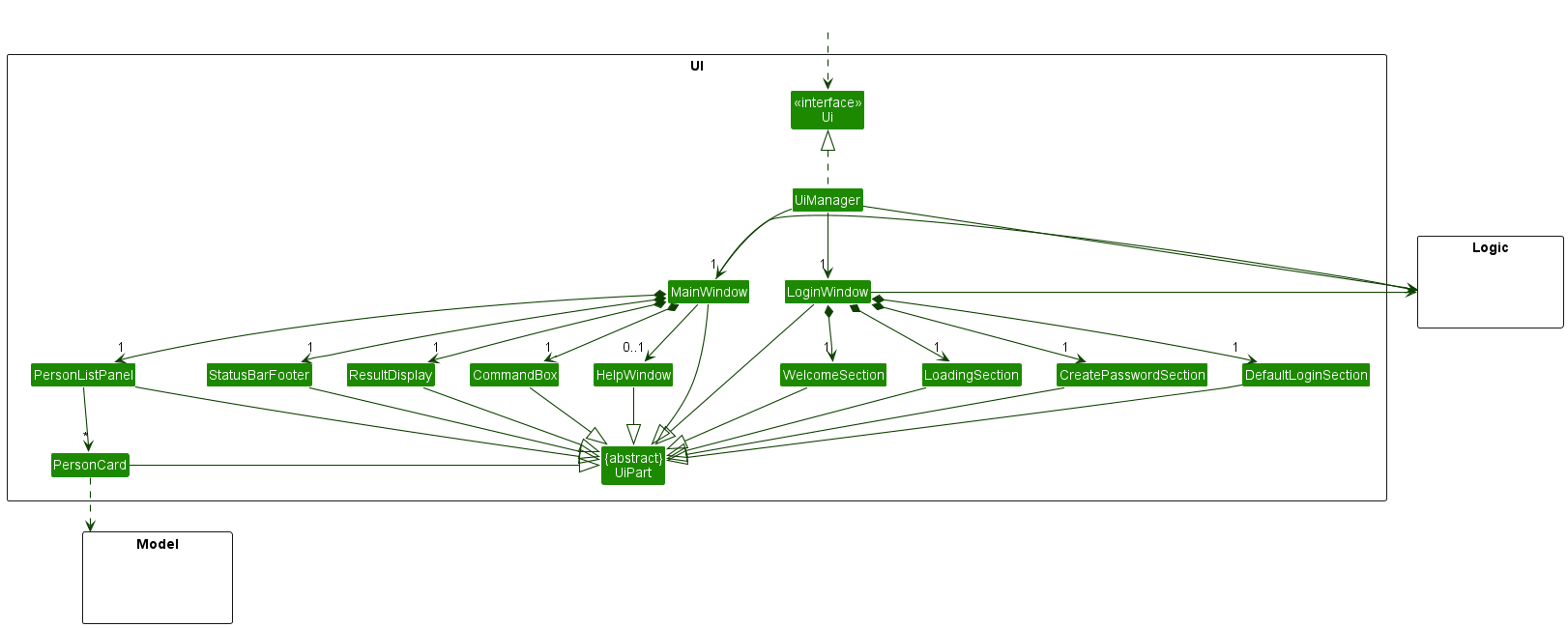 Structure of the UI Component