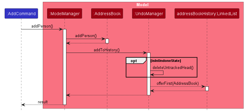AddToHistorySequenceDiagram.png